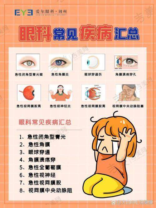 二、莱阳爱尔眼科医院基本信息