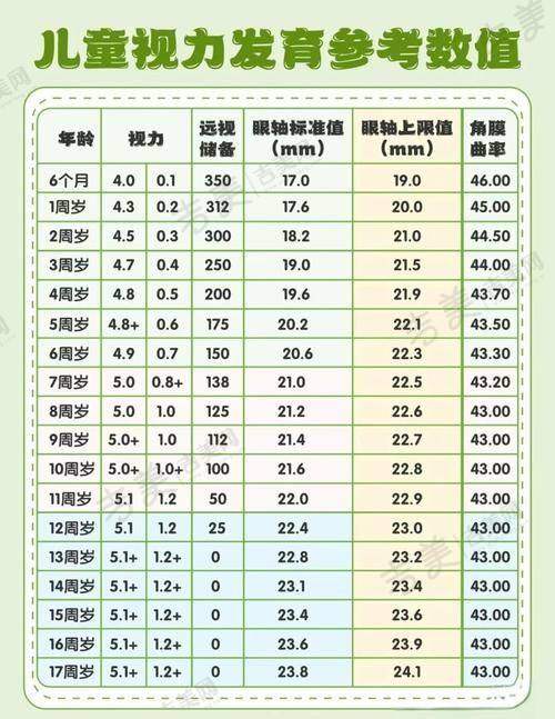 八、邵东爱尔眼科医院价格详情