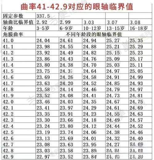 三、宁波鄞州爱尔光明眼科医院怎么样,口碑评价如何?