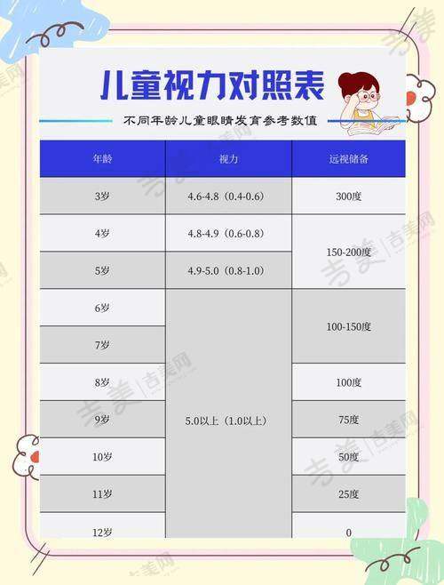 五、宁波鄞州爱尔光明眼科医院医生简介