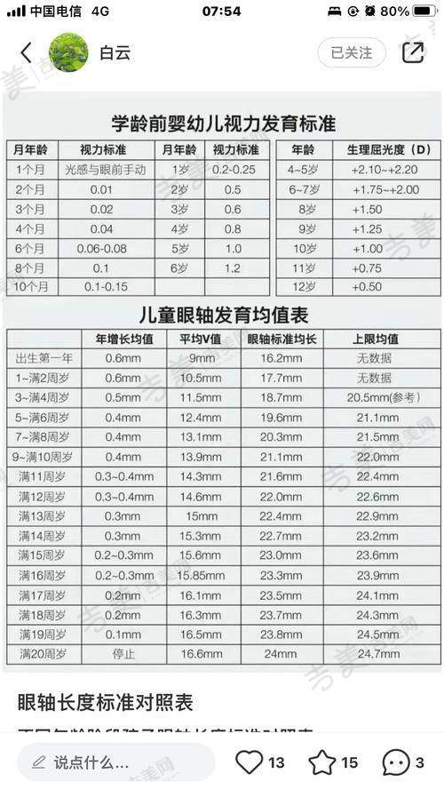 八、广元爱尔眼科医院价格表详情
