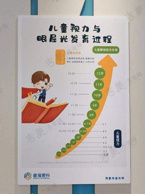 五、宿州爱尔眼科医院医生简介:专精团队保护医疗质量