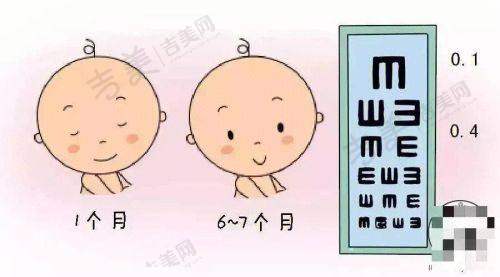 袁州爱尔眼科门诊部更擅长什么