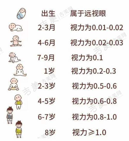 麻城爱尔眼科医院项目特色:多项精良技术