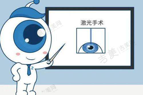 总结