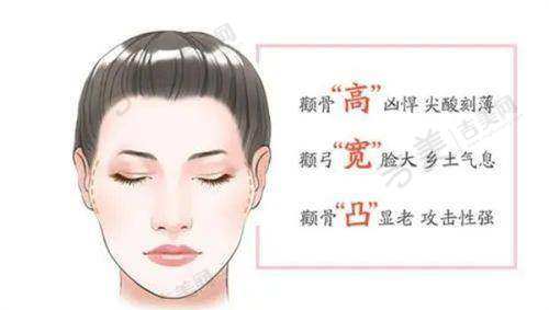 与其他整形机构的对比