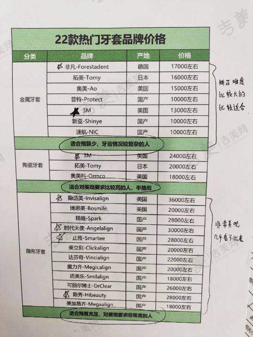 重庆南坪爱尔眼科医院营业时间