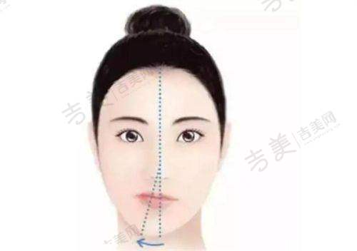 门诊部优势总结