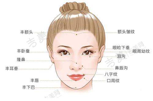 长沙取奥美定避坑指南