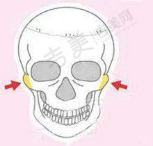 杭州有名整形医院