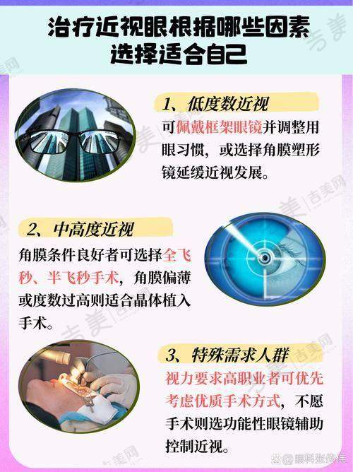 奉化爱尔光明眼科医院价格表