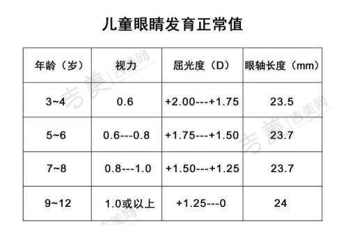 济宁爱尔眼科医院医生简介:专精医生团队守护眼健康
