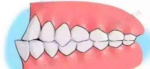 杨建医生有资质吗