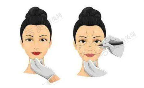 北京嘉禾医疗美容成交单价更高项目情况