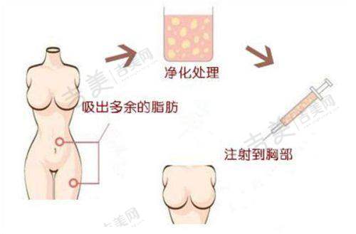 北京嘉禾医疗美容如何预约挂号