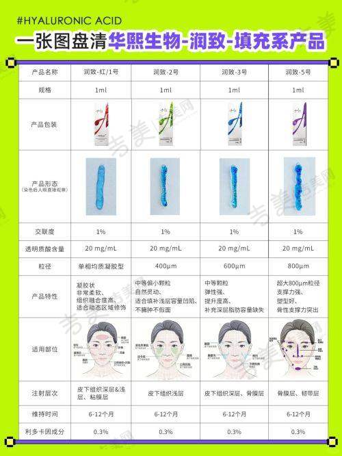 北京嘉禾整形的脂肪整形技术如何