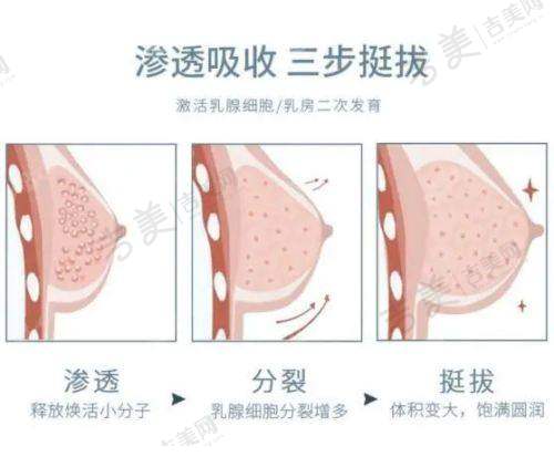 北京嘉禾整形医院的孙景波院长有什么特点
