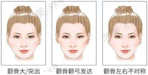 北京嘉禾整形收费价格表医院医生项目介绍