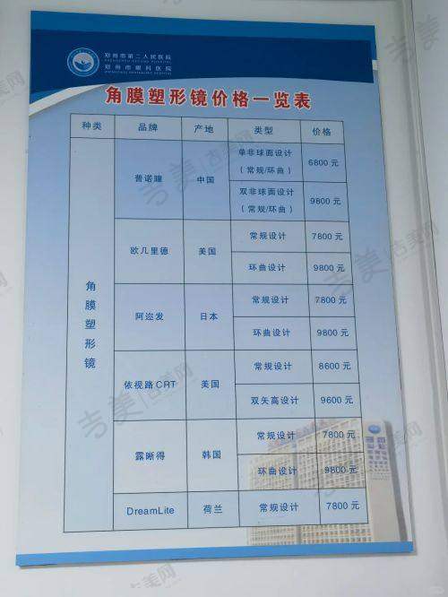 北京同仁医院眼科国内十大眼科医院排行榜情况