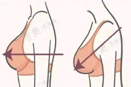 深圳八大处整形询问后的保护服务