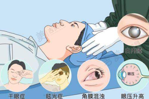 深圳卫尔斯眼科门诊部收费不贵且正规之近视手术价格详情